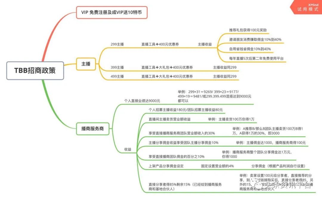 「头条」从“特抱抱”到“有播”，与高乐如有关的直播平台为何会屡屡被投诉为“拉人头”？