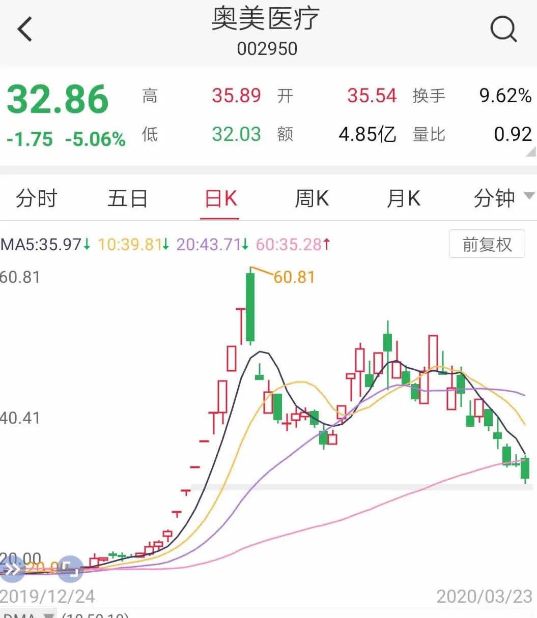 口罩价格『跳楼式』暴跌，小老板血本无归？