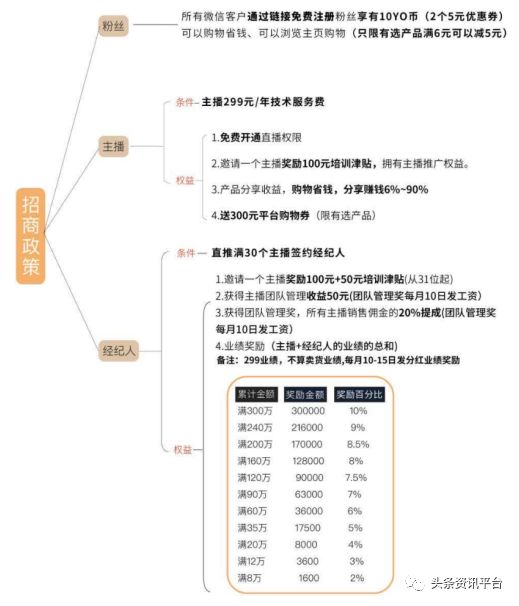 「头条」从“特抱抱”到“有播”，与高乐如有关的直播平台为何会屡屡被投诉为“拉人头”？