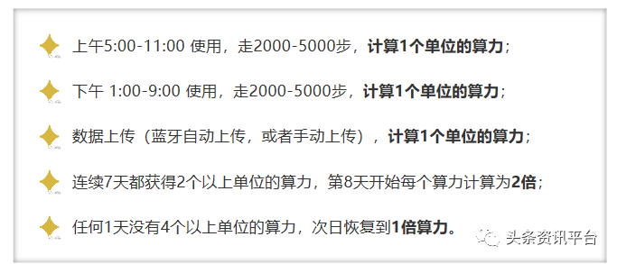 「头条」步多健“降压鞋”宣传骗局几时休，康链绿色走路矿机为何被称为“印钞机”？