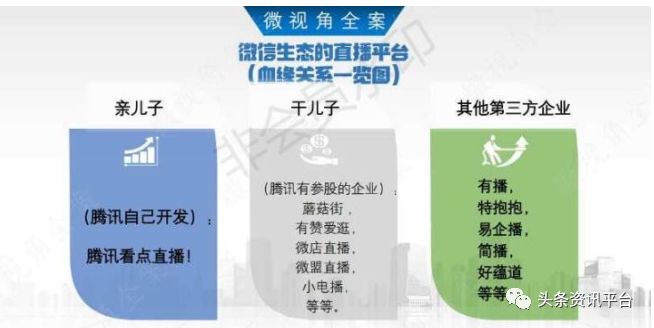 「头条」从“特抱抱”到“有播”，与高乐如有关的直播平台为何会屡屡被投诉为“拉人头”？