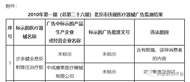 「头条」步多健“降压鞋”宣传骗局几时休，康链绿色走路矿机为何被称为“印钞机”？