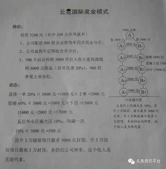 「头条」参与者已被判刑！鼓吹原始股骗局的“云化国际”还能招摇到几时？