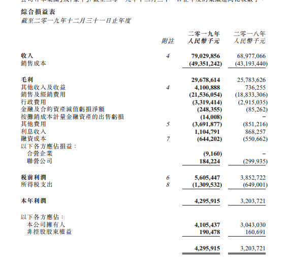 790亿！蒙牛财报开篇为何就点这个品牌？卢敏放说了这句话！